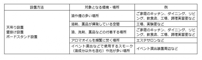 エプソンプロジェクターの落下のおそれによる無償点検のお知らせ エプソン販売株式会社のプレスリリース