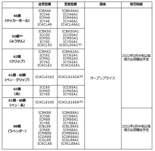 インクカートリッジの一部商品に関する仕様変更について 企業リリース