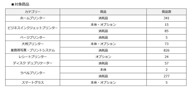 一部商品・サービスにおける価格改定について 企業リリース | 日刊