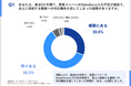 【調査レポート】94%が「売上に影響あり」と回答 入力不足が招く“見えない業務ロス”