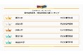 『大学パワーランキング』が「国内大学の産学共同研究・受託研究収入額ランキング」を発表!日本国内の大学を対象にした2025年調査レポート