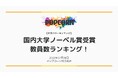 『大学パワーランキング』が「ノーベル賞受賞数した大学ランキング」を発表!日本国内の大学を対象にした2025年調査レポート