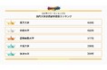 『大学パワーランキング』が「ベンチャー企業の大学別ランキング」を発表!日本国内の大学を対象にした2025年調査レポート
