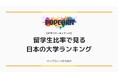 『大学パワーランキング』が「留学生比率で見る日本の大学ランキング 」を発表!日本国内の大学を対象にした2025年調査レポート