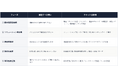AlphaDrive、新規事業の仮説検証スピードを止めない「機能支援チケット提供サービス」の提供を開始