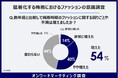 【梅雨とファッション意識】26年は“防水性”だけでは不足を感じる？　汗・湿気・蒸れ対応がレインファッション需要を左右する傾向が明らかに