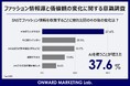 【ファッション情報源もメンパ重視に】SNSに「疲れた」層がAIに移行　「流行・憧れ」でなく「最適解」を求める意識へのシフトが後押し