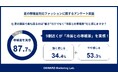 約9割が冷房による寒暖差に悩む夏7割が夏服の新常識として「調整できる服」を支持