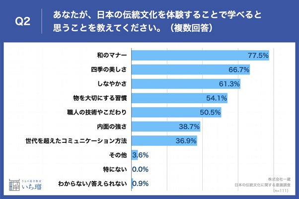 ノンストップ 伊万里