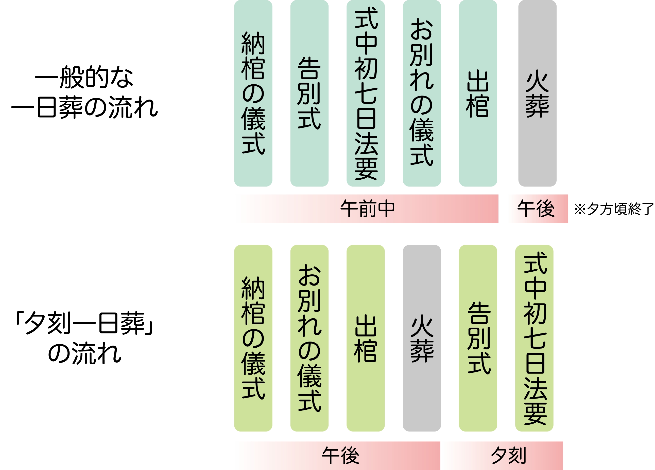 ６月７日 木 より 夕刻一日葬 を全国で開始します イオンライフ株式会社のプレスリリース