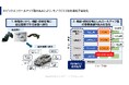 子会社の合併及び商号変更に関するお知らせ