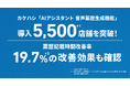 カケハシ「AIアシスタント 音声薬歴生成機能」、導入5,500店舗を突破！国内の薬局向けAI音声薬歴生成機能として業界トップクラス *¹ の導入数