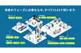 【PC・家具・清掃・防災をワンストップで提供】 オフィス構築支援『CLAS Biz』、「ワークプレイス・セットアップ」を本格展開