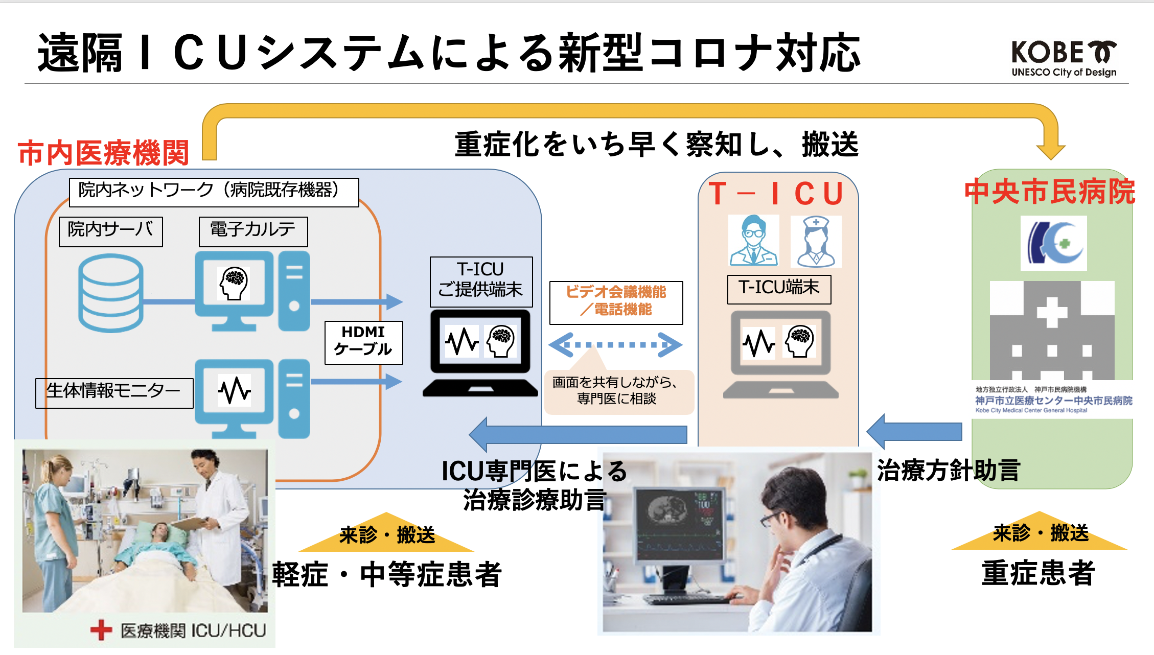 T Icuが神戸市と連携してコロナ対策支援開始 T Icuのプレスリリース