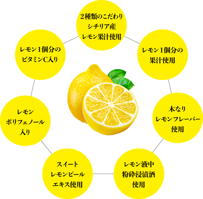 レモンサワーが好きなホンモノを知る大人へ捧げる至極の１本 レモンサワーを知り尽くした レモンザムライ も納得 セブンプレミアム ゴールド 金の レモンサワー 株式会社 イトーヨーカ堂のプレスリリース