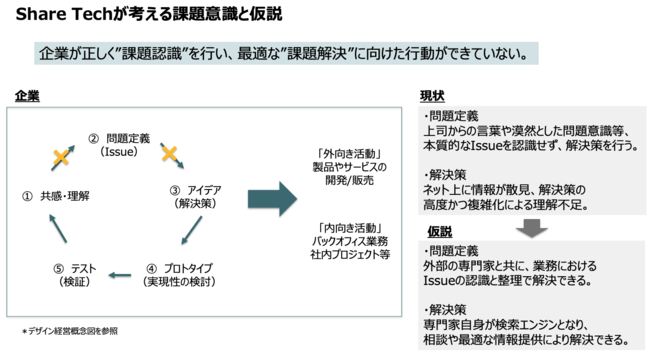 図3
