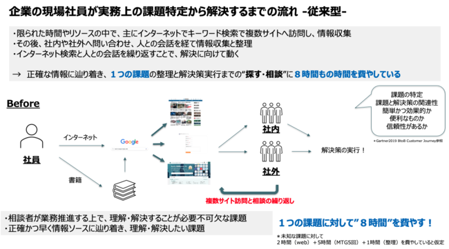 図2