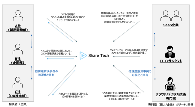 図4