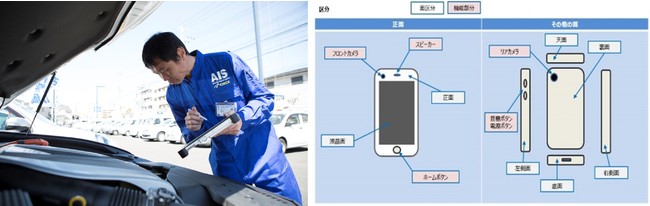 ログイン オーク ネット