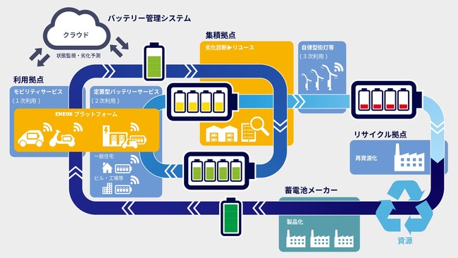 ＜両社が目指すＢａａｓプラットフォーム構想イメージ＞