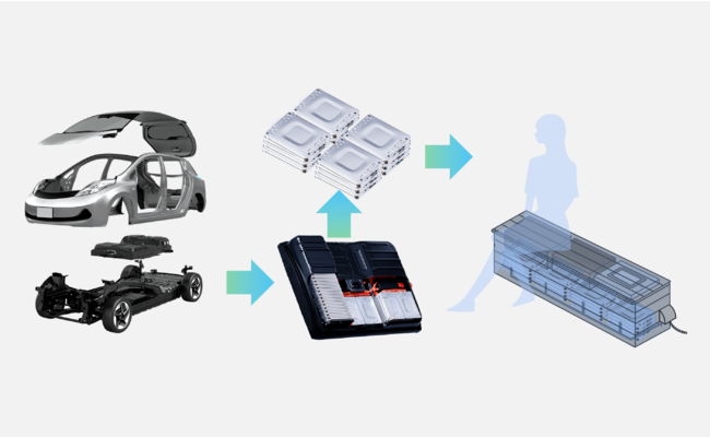 モジュール単位まで分解しリユースするリユースEV蓄電池技術