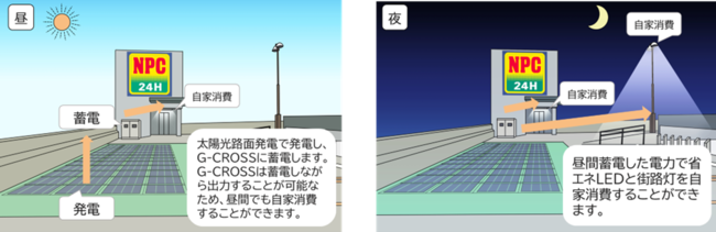 自律型エネルギーシステムの運用イメージ