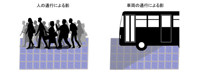 図2　影が発生するイメージ