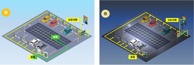 自律型エネルギーシステムの運用イメージ