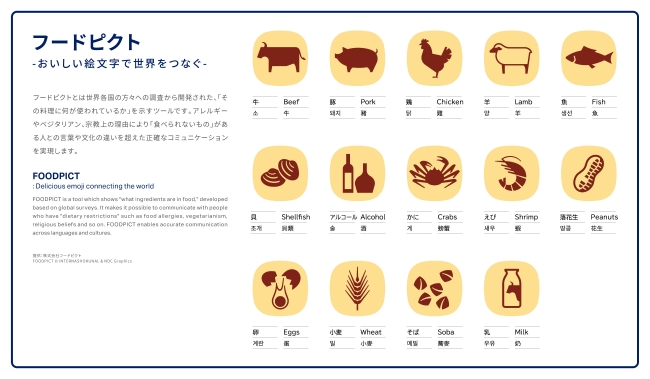 食物アレルギーピクトグラム