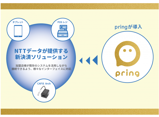 QRコード決済の「プリン(pring)」NTTデータが提供する新決済
