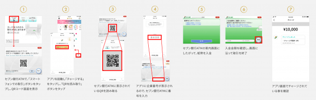 セブン銀行 Atmから スマホだけで Pring プリン にチャージが可能になりました 無料送金アプリ Pring 株式会社pringのプレスリリース