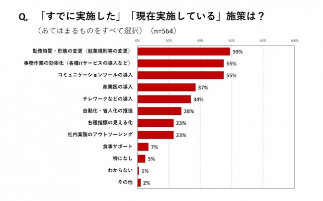 （BizHint 調べ）「働き方改革」アンケート結果3