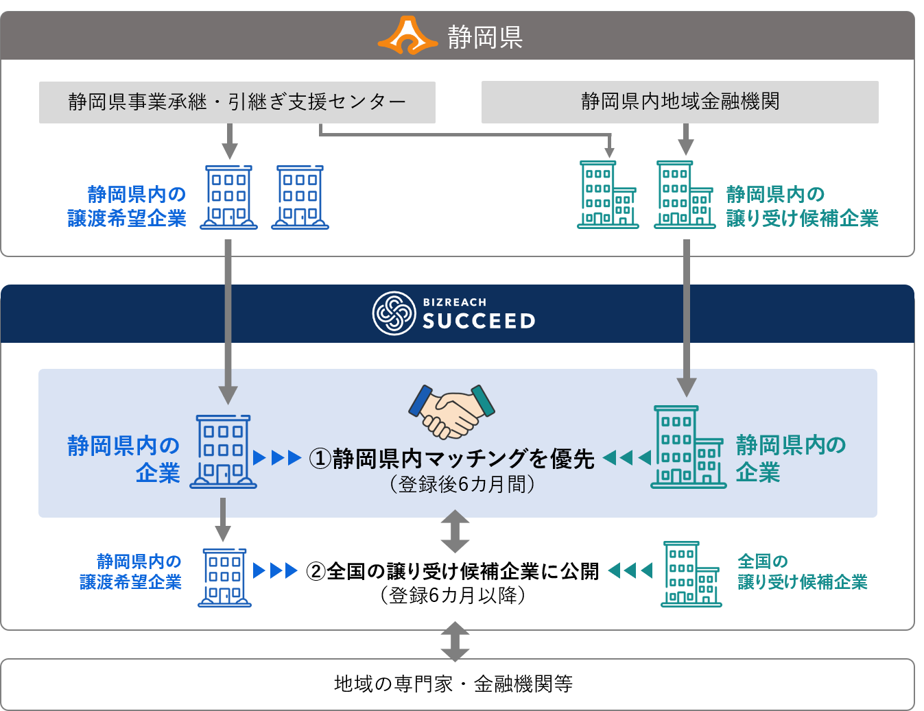 株式会社ビズリーチ Initial