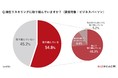 【リスキリングに関する調査レポート】即戦力人材の約5割が、既にリスキリングを実施。企業の9割以上が「年齢にかかわらず市場価値の向上につながる」と回答