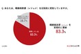 ＜年収1,000万円以上の即戦力人材にアンケート＞ 約8割が「定期的に職務経歴書（レジュメ）を更新」　2022年の新チャレンジ最多は「転職活動」