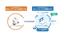 セキュリティ評価プラットフォーム「Assured」、クラウドサービス事業者向け有償サポートの提供を開始