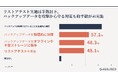 クラウドサービス（SaaS）事業者のランサムウェア対策実態（Assured独自データ分析結果公開）