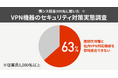 ランサムウェアの主要な侵入口「VPN機器」のセキュリティ対策実態調査