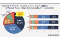 2025年のクラウドサービス（SaaS）セキュリティレポート（「Assuredクラウド評価」独自データ調査）