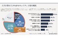 大手企業の75.9%がセキュリティ予算を増額（Assured独自調査）