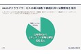 72.2%がセキュリティ情報を公式サイトなどで公開している企業に対し「信頼感や選定の優先度が上がる」と回答