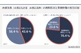 「Assured企業評価」、セキュリティレポートを公開