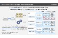 脆弱性管理クラウド「yamory」のクラウドアセットスキャン機能、AWS Lambdaに対応