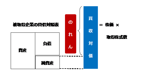 M A等に関する日本の国際競争力の是正へとつながる研究 国際論争続く のれん 会計処理の日本代表意見に採用 学校法人追手門学院のプレスリリース
