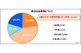 「防災・備蓄品に関する意識調査」を実施 防災の必要性は6割超が実感、一方で備え不足と収納不足が行動を阻む要因に