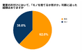 実家の片付け、“判断に迷った経験あり”62%　「捨てるか、残すか」の前に、家の外という第三の選択を