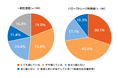 【一般生活者＆トランクルーム利用者の比較調査】「実家じまい」意識と実態最大の違いは「費用」、一般層が抱く「費用の不安（44.6%）」は、利用者では1割未満！