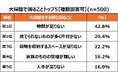 年末は大掃除シーズン!自宅と実家の荷物整理に関する意識調査