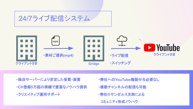 ワーナー ミュージック所属yonawoのyoutubeチャンネル が グリッジの新サービス 24 7ライブ配信システム の導入を決定 アーティストの新たなプロモーション形態が8 金 から開始 グリッジ株式会社のプレスリリース