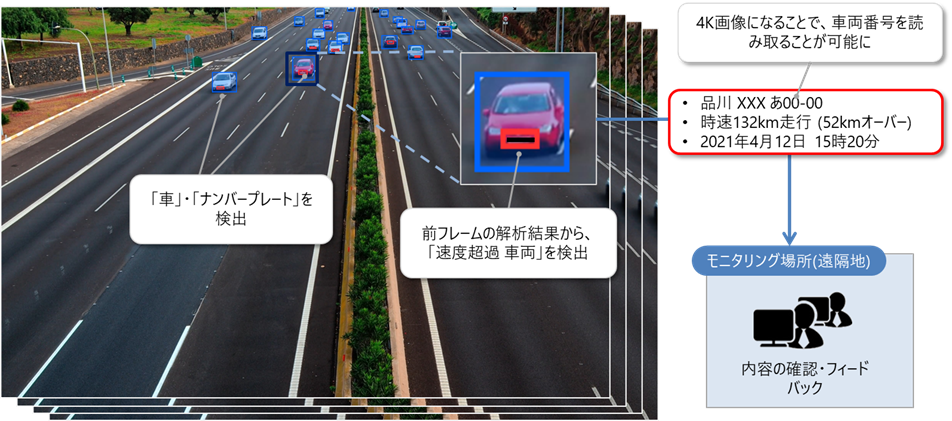 独自の人工知能技術を活用した高解像度映像解析aiエンジン Sxcv Engine 仮称 の提供開始について nttドコモとの実証実験において 4k30fps映像の低遅延 高精度な解析に成功 セカンドサイト株式会社のプレスリリース 独自の人工知能技術を活用した高解像度映像解析aiエンジン Sxcv Engine 仮称 の提供開始について nttドコモとの実証実験において 4k30fps映像の低遅延 高精度な解析に成功 セカンドサイト株式会社のプレスリリース